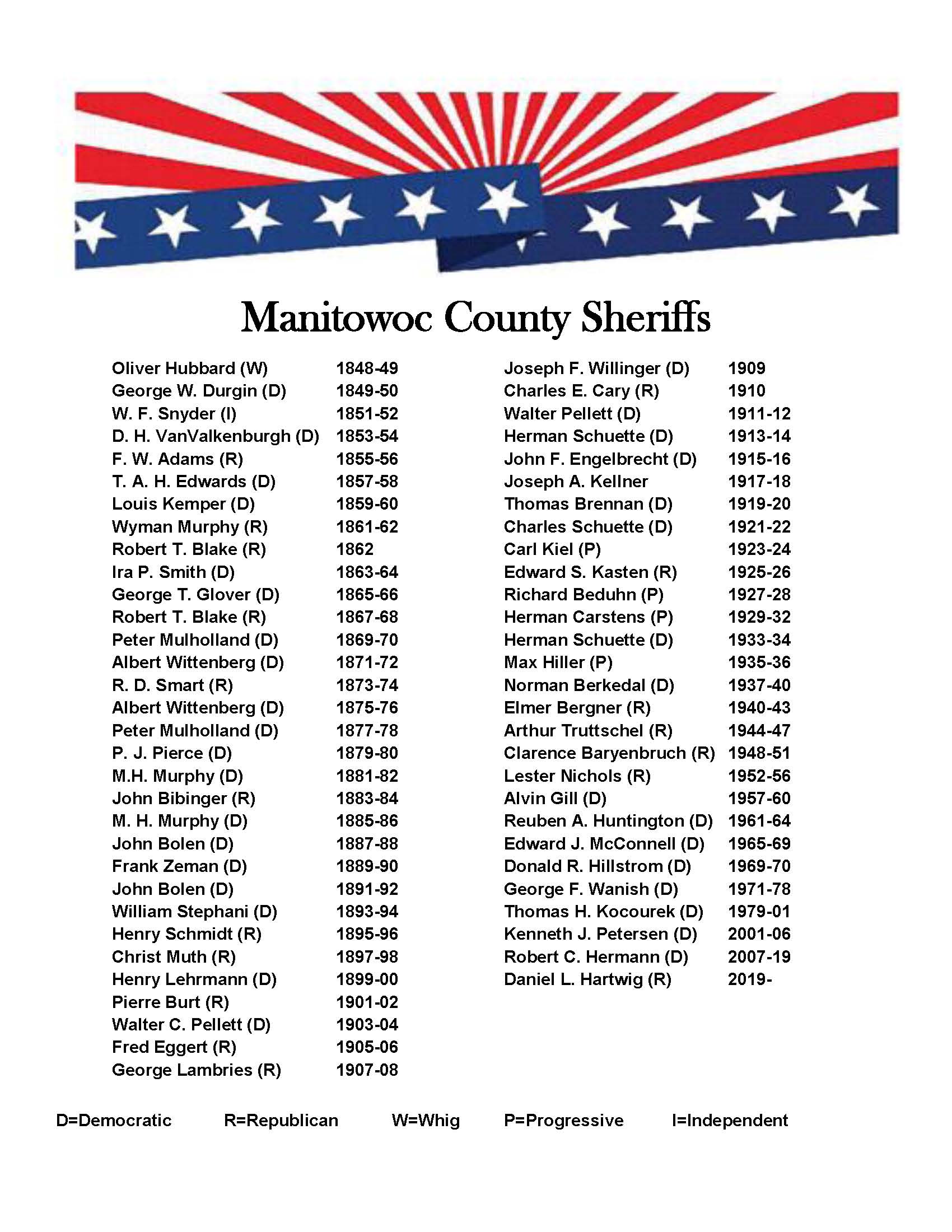 List of Manitowoc County Sheriffs