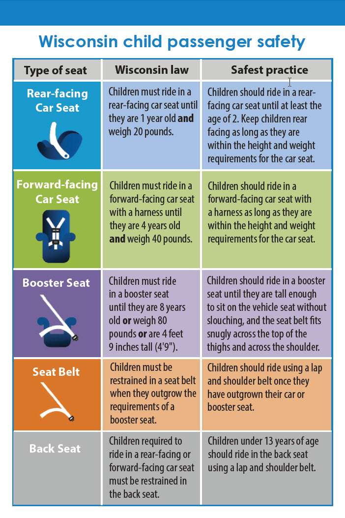 Car Seat Chart 